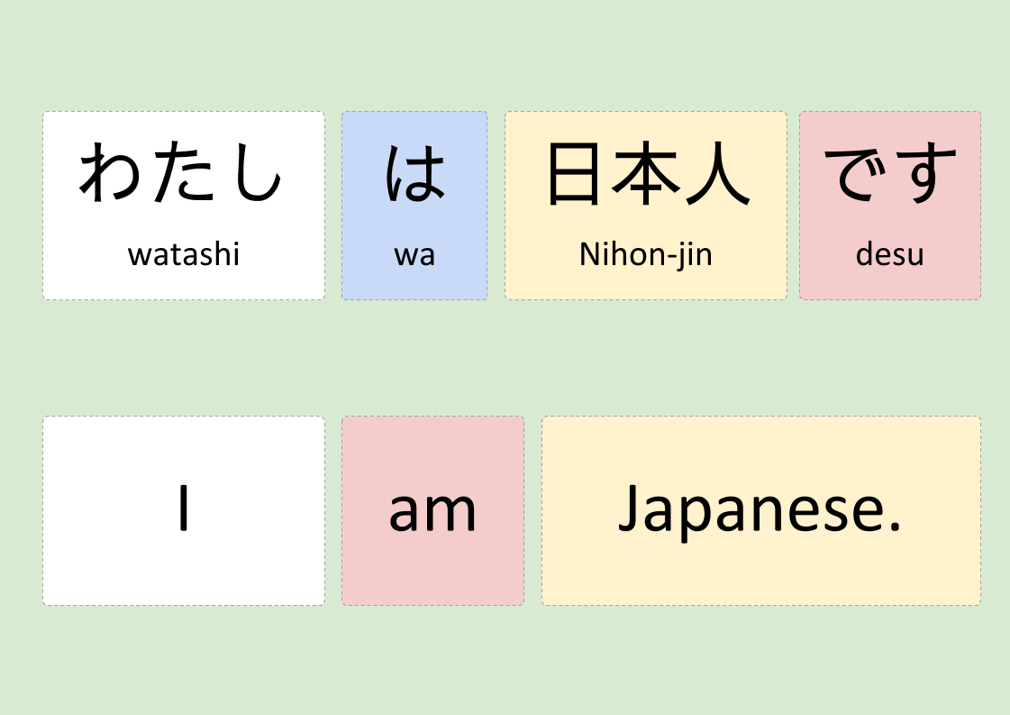 Simple japan. Japanese sentences. Japanese Words simple. Trade simple Japanese Swicha.