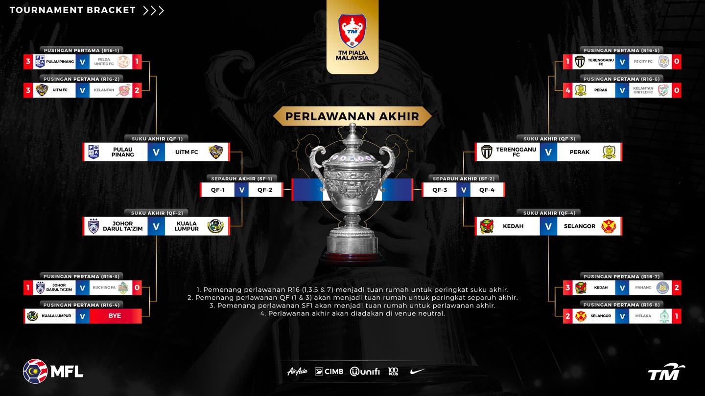 Jadual Dan Keputusan Terkini Piala Malaysia 2020