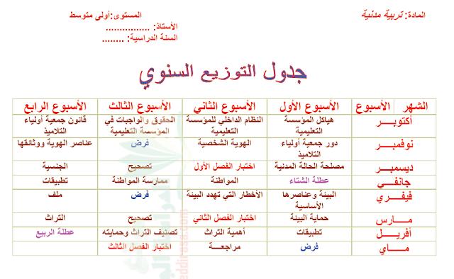 التوزيع السنوي لمادة التربية المدنية للسنة الاولى متوسط الجيل الثاني