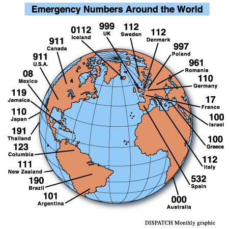 World Emergency Numbers