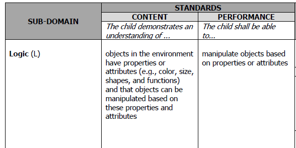 How Do Children Learn Math