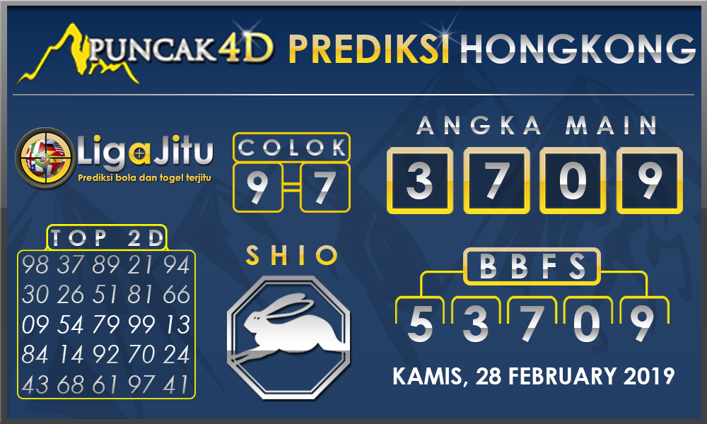 Prediksi Togel HONGKONG PUNCAK4D 28 FEBRUARY 2019