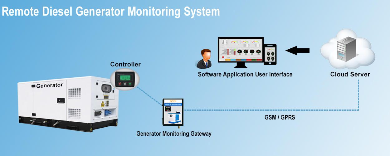 Benefits of Diesel Generator Monitoring System