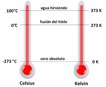 escala de kelvin