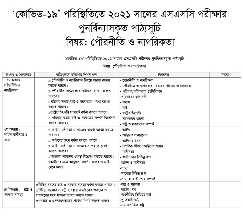 SSC Short Syllabus 2024 with New Question Pattern