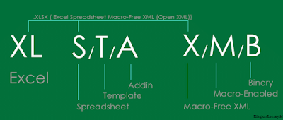 Mengenal Format File Ekstensi Pada Microsoft Office Lengkap Ringkaslee