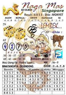 Prediksi Syair Sgp 2 Desember 2020 Keraton4d