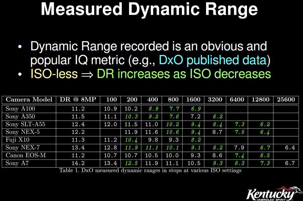 ISO-less Camera Presentation - F4News