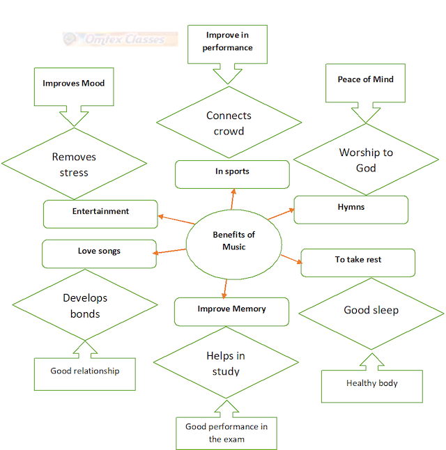 OMTEX CLASSES Chapter 3 Do Schools Really Kill Creativity? (Mind