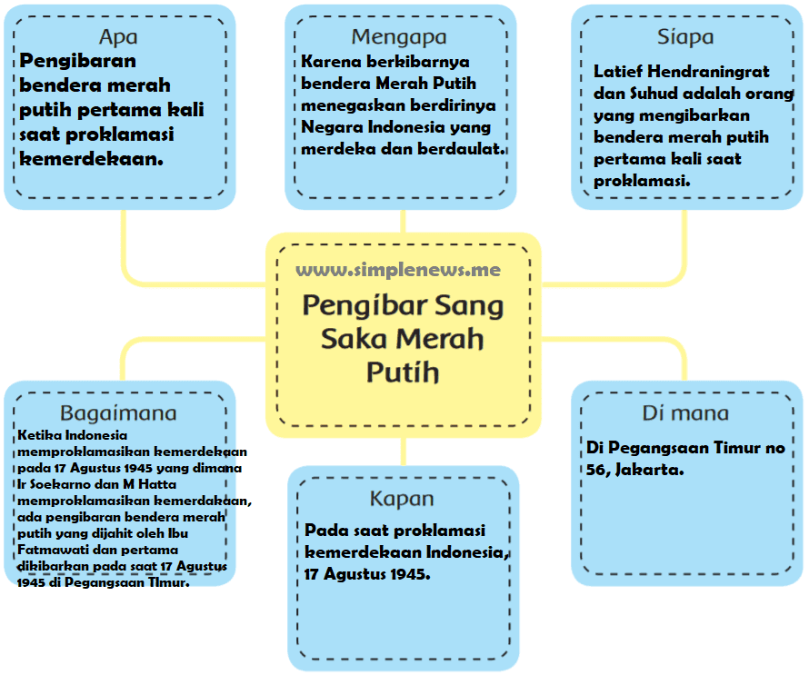 Lengkap Kunci Jawaban Tematik Halaman 38 39 40 41 42 Kelas 6 Tema 2 Subtema 1 Pembelajaran 6 Simple News Kunci Jawaban Lengkap Terbaru