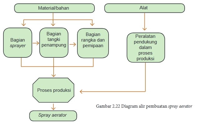 Materi Wirausaha Produk Rekayasa Sistem Teknik Pustaka Belajar