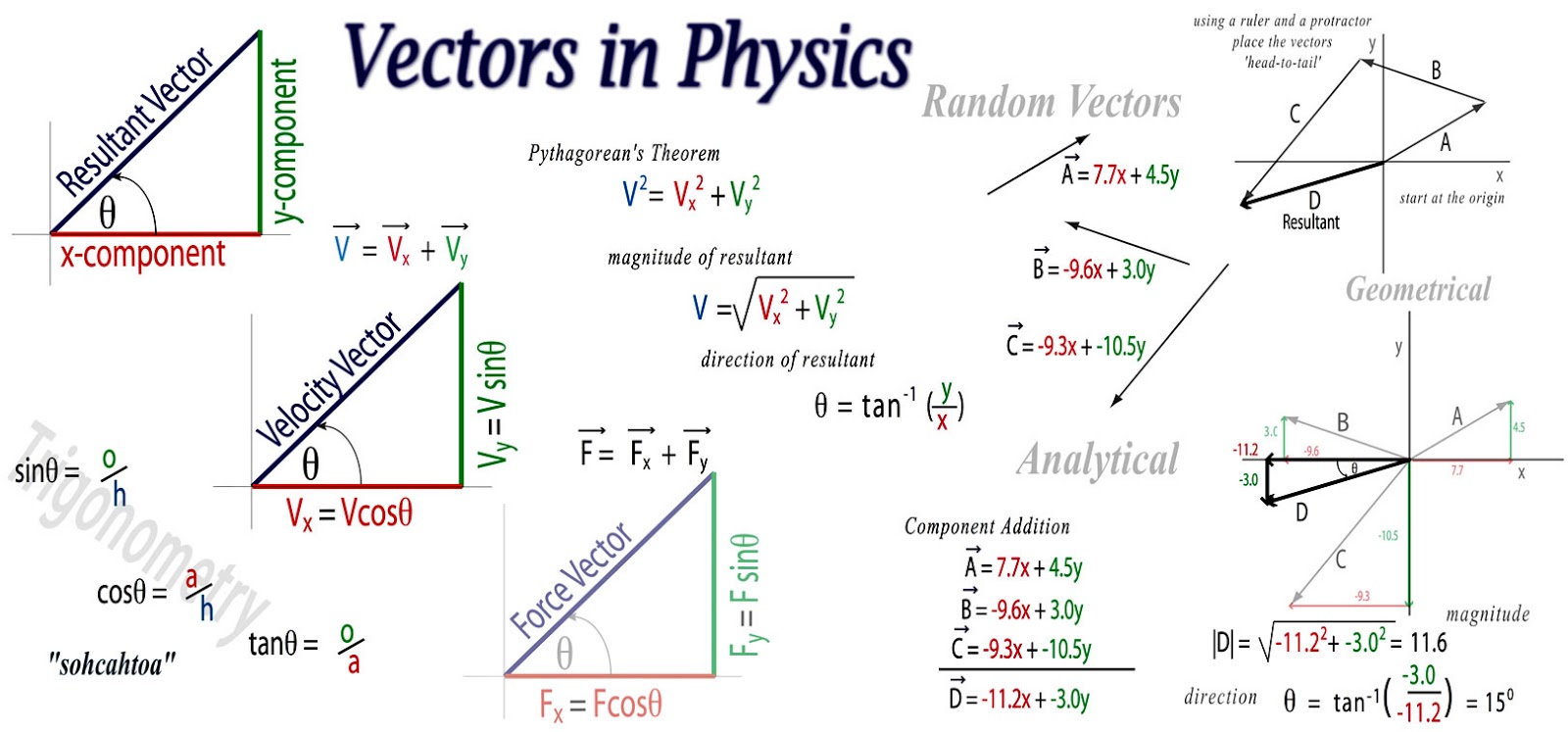 EDUCATION STUDENTS CAREER USES OF VECTORS IN REAL LIFE