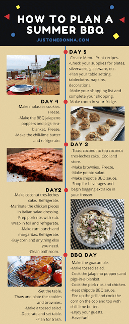 How to plan a barbecue| A guide to planning a stress-free summer BBQ| Suggested barbecue menu| Host a barbecue. How to Plan a Barbecue