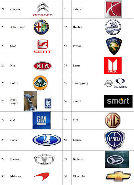 Automobile Industry through my eyes: Car Company / Brand Logos