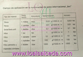 Numeración Tex hilos de coser campo de aplicacion Hilos de coser, numeración Tex hilos de coser