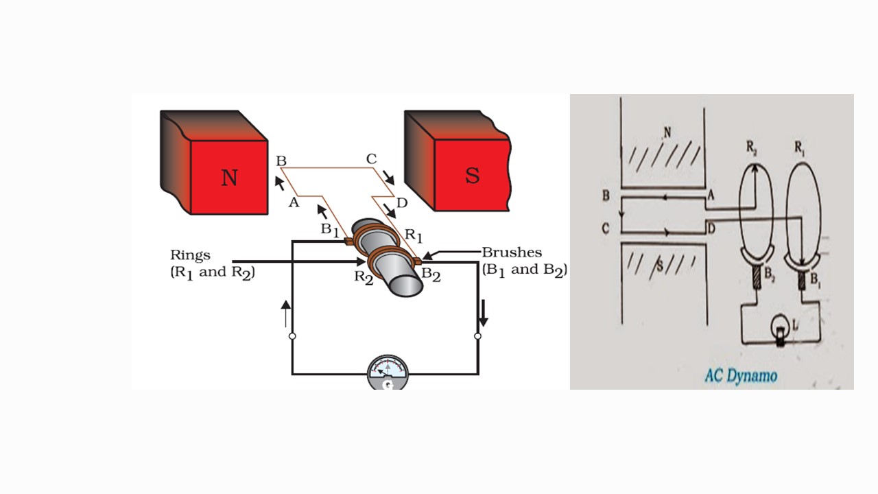 EDU HELP: 10th Science: Magnetic Effect of Electric Current.