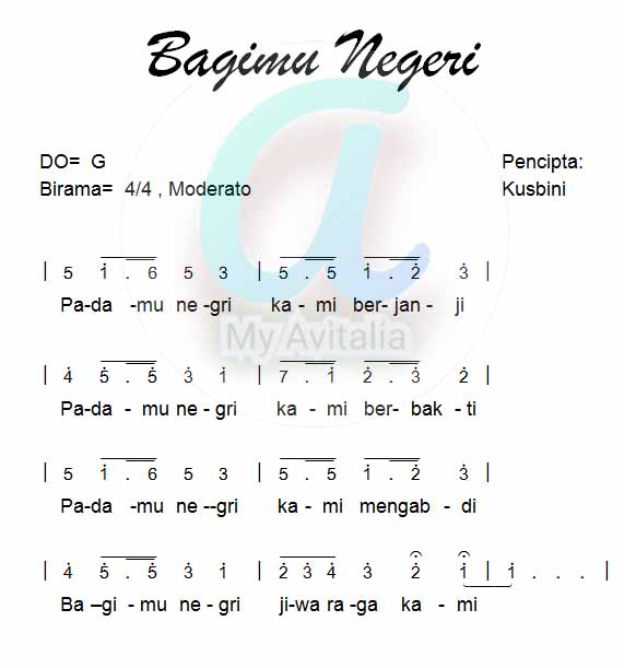 √ Lagu &quot; Bagimu Negeri &quot;, Dari Pencipta dan Kontroversinya, Lirik