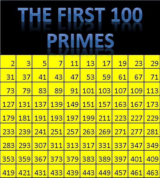 prime and composite numbers worksheets Adcontessa