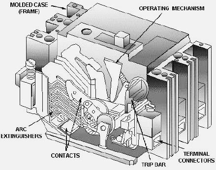Moulded Case Circuit Breakers (MCCB) - Types and Working