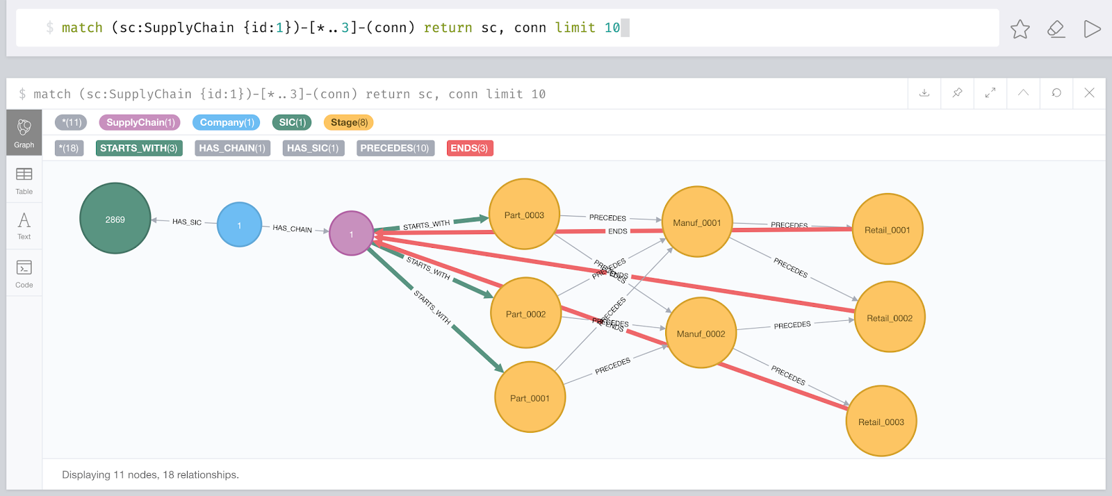 Bruggen Blog Supply Chain Management with graphs part 2/3 some querying