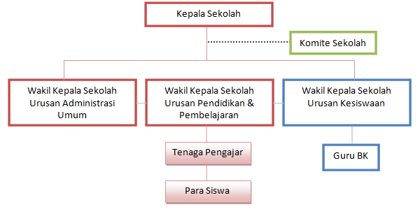 Apa Fungsi Bk Di Sekolah Literatur