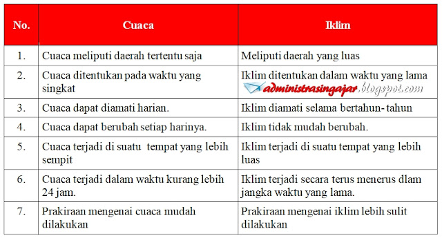 Kunci Jawaban Buku Tematik Tema 5 Kelas 3 Halaman 193 Administrasi Ngajar
