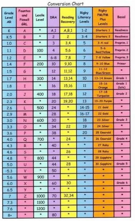 Youth Services Shout Out YSS Blog Deciphering Reading Levels Youth Services Shout Out YSS Blog Deciphering Reading Levels