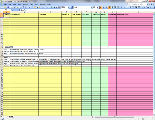 Databases For Charities: Example Risk Register Template