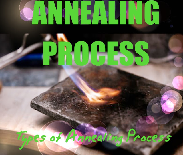 Annealing Process and types of annealing process. FIZA ENGINEERING