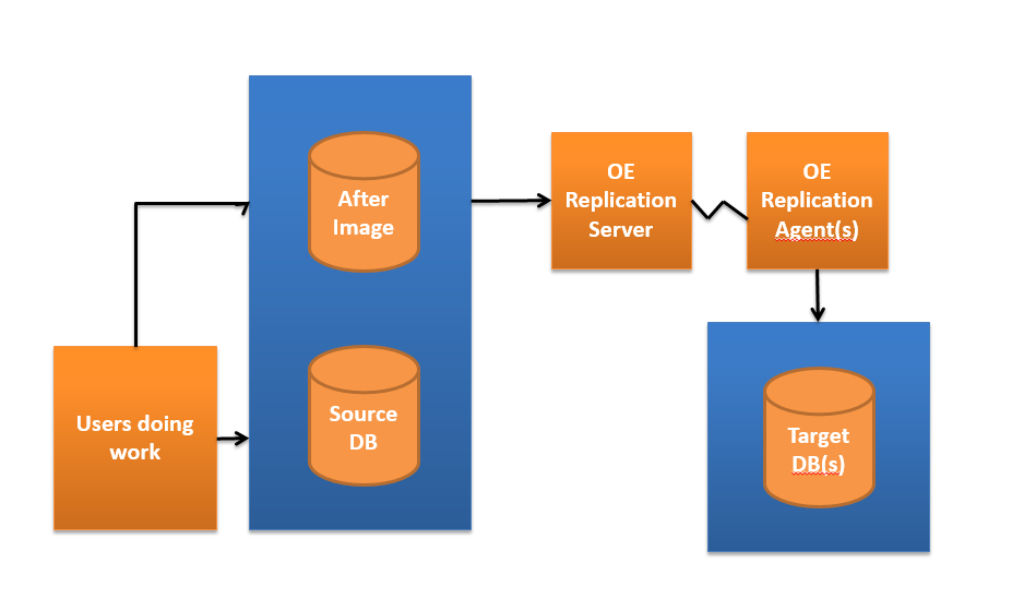 Openedge Database Replication