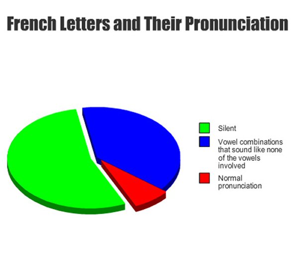 terry & liz's house how to pronounce French words