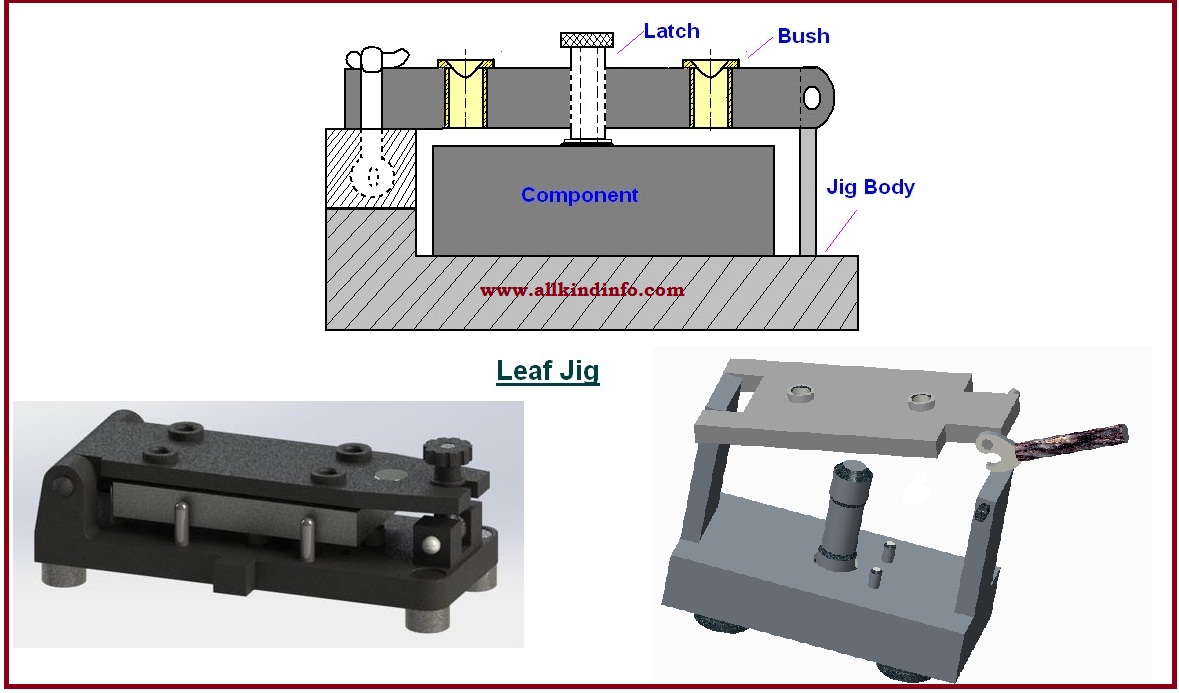 Classifications of Drilling Jigs Informational Encyclopedia