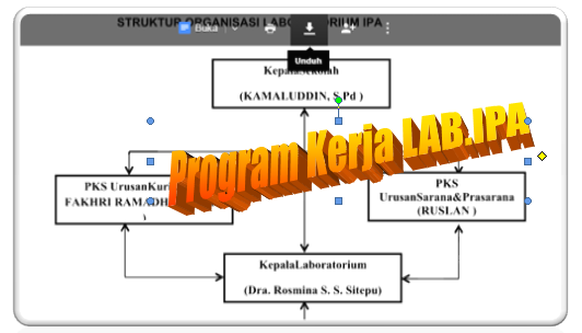 Program Kerja Laboratorium IPA SD, SMP, SMA, SMK Tahun Ini