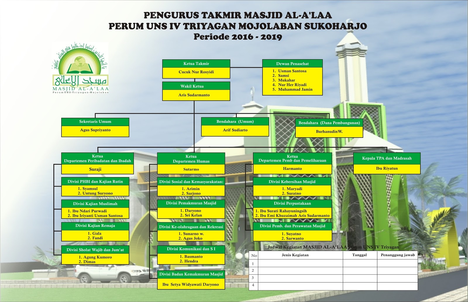 MASJID IDAMAN Struktur Organisasi
