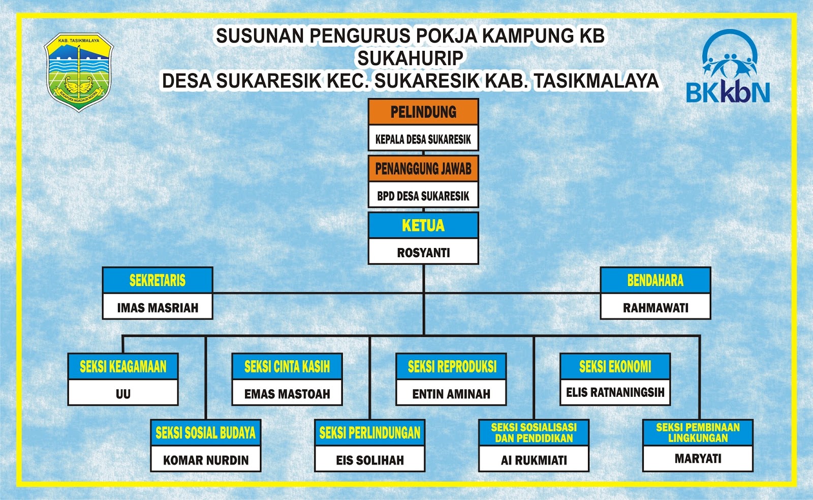Download Contoh Struktur Organisasi Kampung KB.cdr KARYAKU