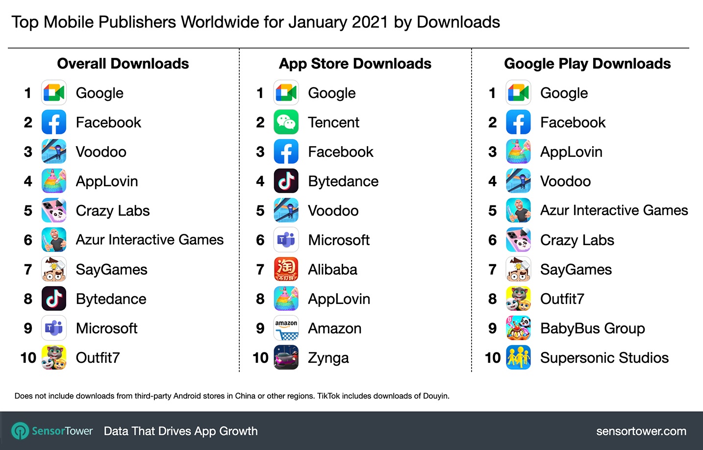 Apps downloads mobile 