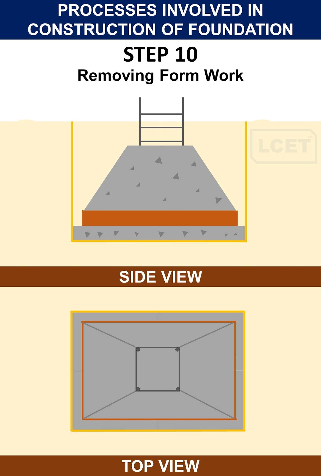 PROCESSES INVOLVED IN CONSTRUCTION OF FOUNDATION lceted LCETED INSTITUTE FOR CIVIL ENGINEERS