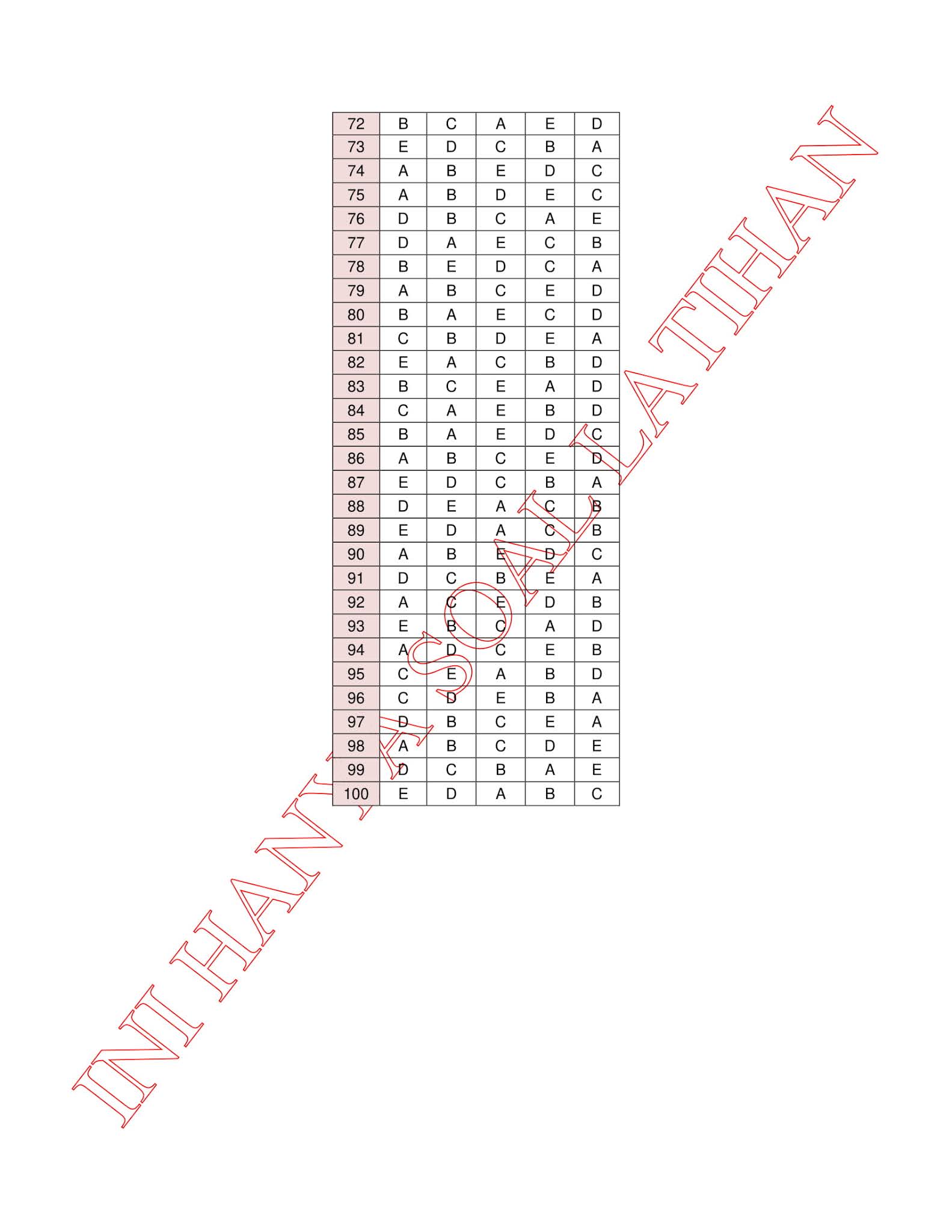 300+ Latihan Soal Tes CPNS SKD (TWK TIU TKP) 2021 + Kunci