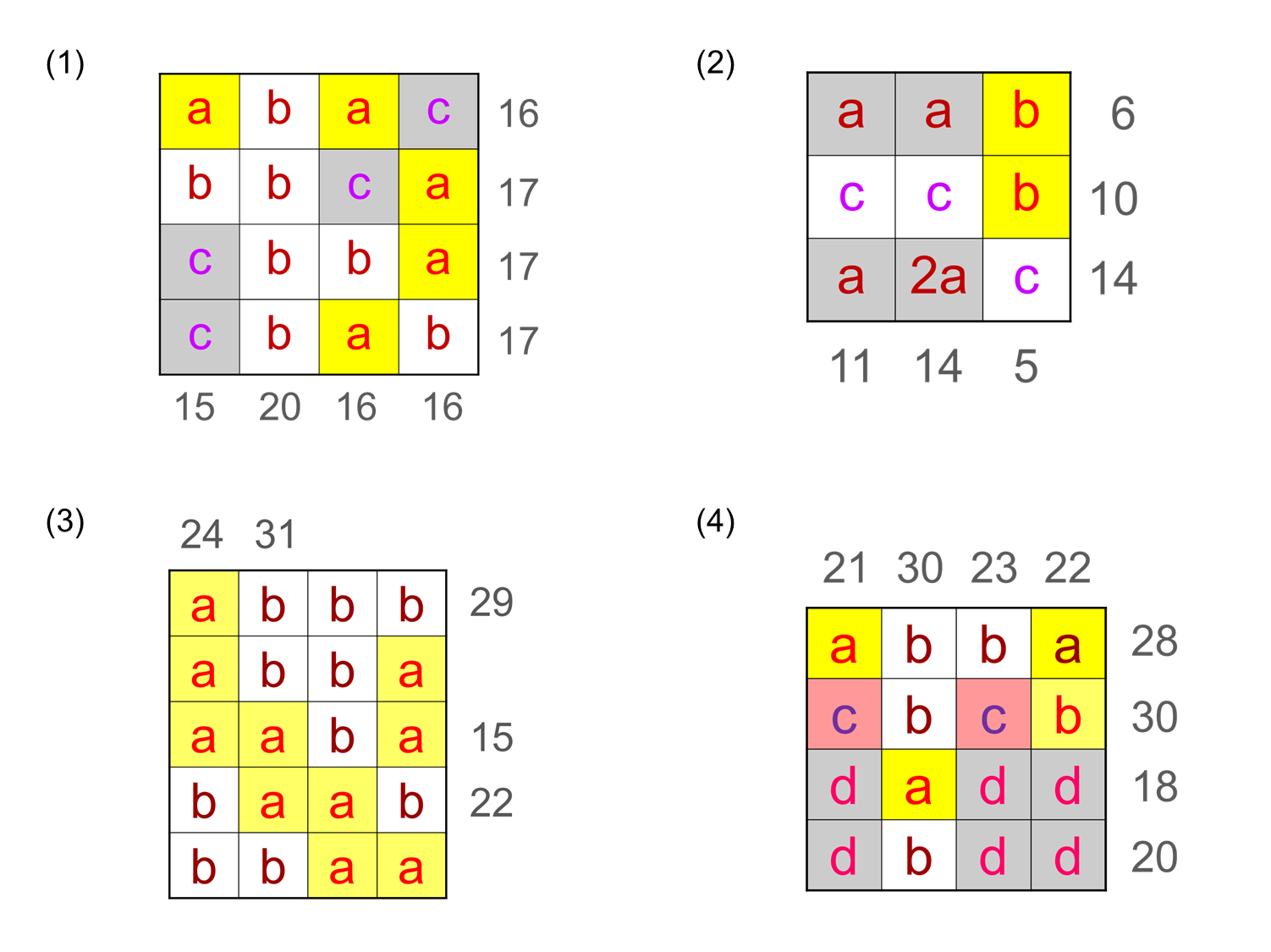 MEDIAN Don Steward mathematics teaching bits and bobs
