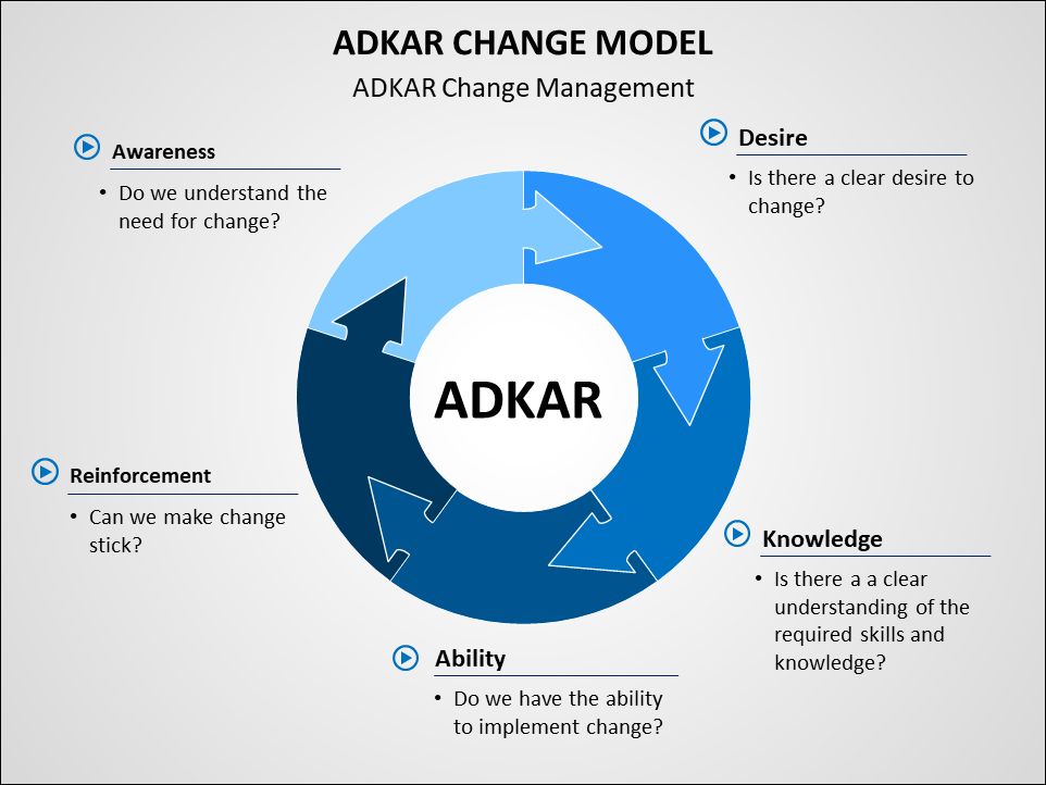 adkar change management case study