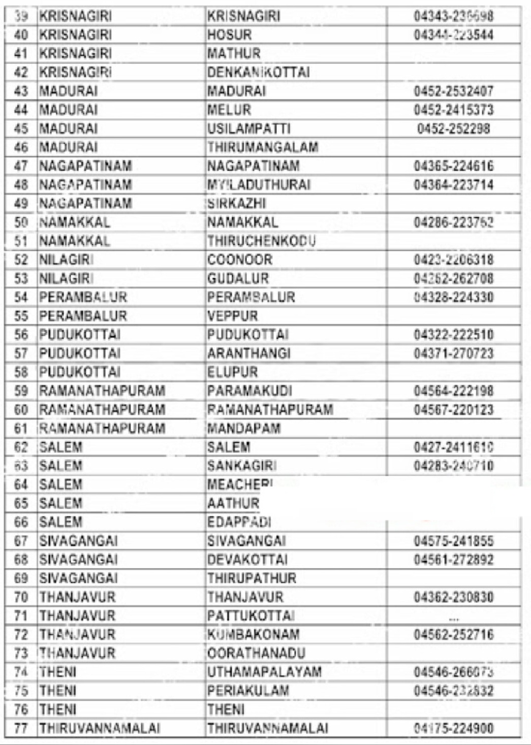 தமிழ்நாடு தொடக்கப்பள்ளி ஆசிரியர் மன்றம்நாமக்கல் New DEO Office Lists