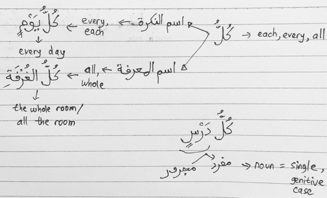 Noun Quantifiers in Arabic
