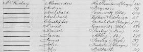Screen capture of McKinlay in Males, A-Z 1855 index in Scotland, Registers of births, marriages, and deaths, 1855-1875, 1881, 1891; and general index, 1855-1956, (The New Register House, Edinburgh); FHL 103244.