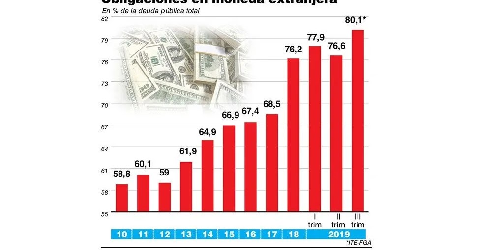 Precio euro-dolar hoy forex