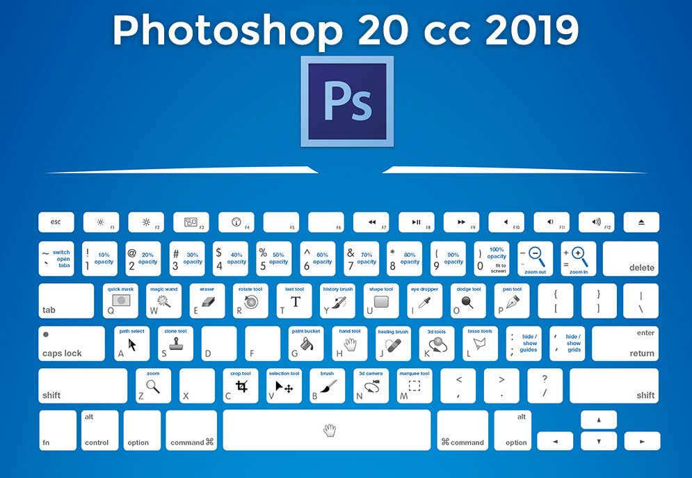 Adobe Photoshop Cc Keyboard Shortcuts Gis English