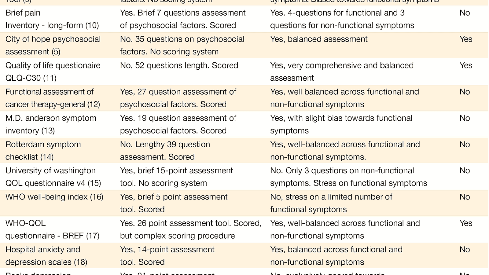 Psychological Screening Tools Psychology Psychology Choices