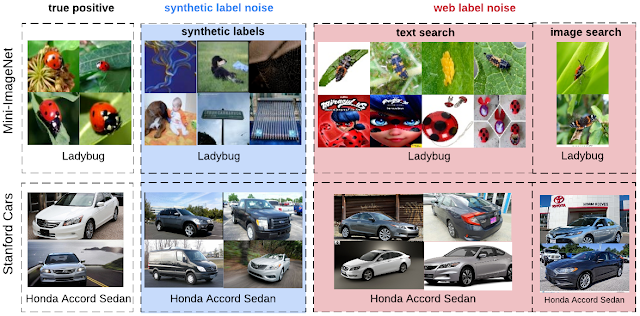 Deep Learning on Controlled Noisy Labels 1