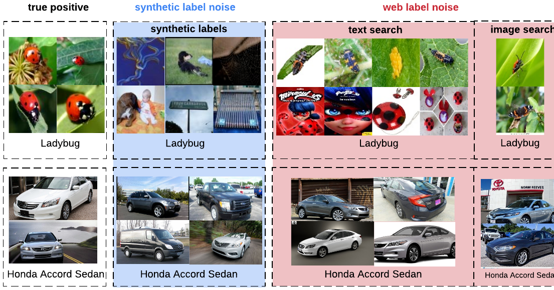 Understanding Deep Learning on Controlled Noisy Labels Google