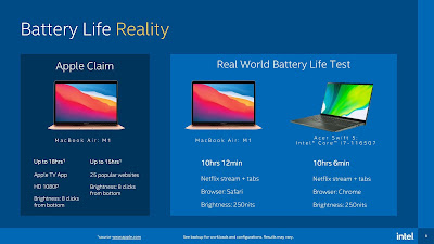 11th Gen Intel core i7 vs Apple's M1