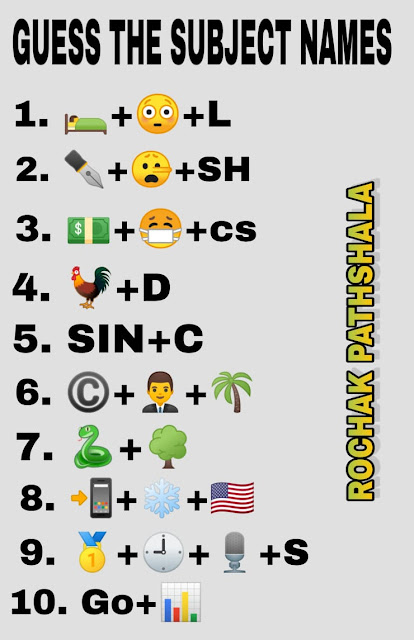 whatsapp emoticons puzzle guess the subject names | subjects |